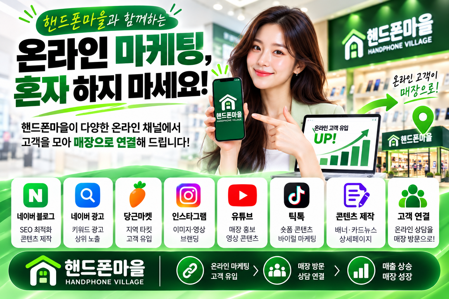 네이버 블로그·광고, 당근, 인스타그램, 유튜브, 틱톡과 콘텐츠 제작을 매장 방문 상담으로 연결하는 핸드폰마을 마케팅 안내
