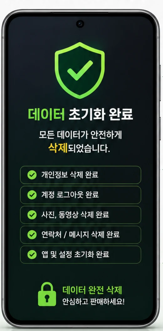 데이터 초기화 완료 화면. 개인정보 삭제, 계정 로그아웃, 사진과 동영상 삭제, 연락처와 메시지 삭제, 앱 및 설정 초기화가 모두 완료된 상태.